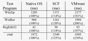 Overload Of Several Applications - 725 Originals