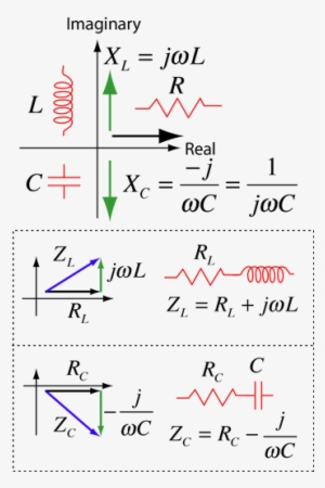 Using Complex Impedance Is An Important Technique For - Complex Impedance Of Capacitor