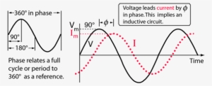 Zero Crossing Current Phy