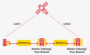 Domestic Private Leased Circuit - Diagram