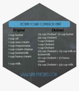 Chobani Conversion Chart - Commemorative Plaque