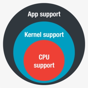 Components Needed To Determine The Availability Of - Computer Monitor