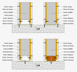 Sip Montagem Bulltrade - Encaixe Madeira No Concreto