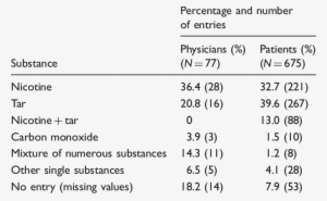 Substances In Tobacco Smoke Believed To Cause Coronary - Coronary Artery Disease