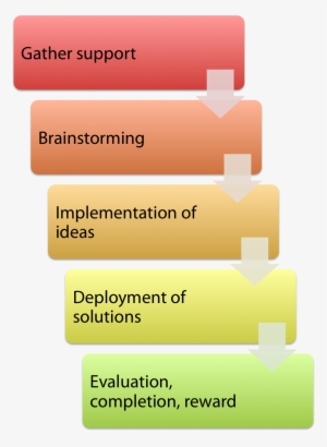 Erg Flow Chart - Erg Flowchart - 688x929 PNG Download - PNGkit