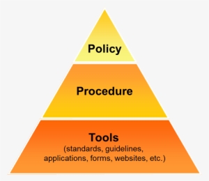 Help Feature Enables Discrete And Direct Communication - Top Manager Middle Manager First Line Manager