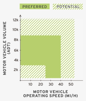 May Function On Multi Lane Streets With Heavy Traffic, - Design