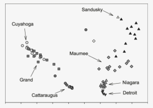 Results Of A Quadratic Discriminant Function Analysis - Diagram