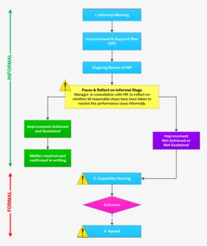 Capability Procedure - Overview - Capability Procedure