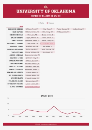 Oklahoma Sooners-asset - Miskatonic University