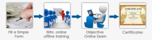 Procedure To Join Lic As A Agent