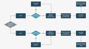 Generator Changeover Procedure - Diagram