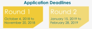 Procedure & Deadlines - Economic Appraisal