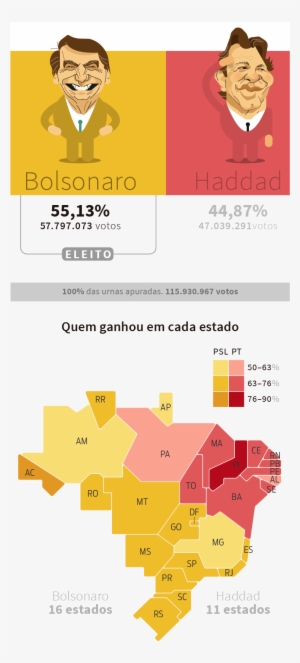 Resultado Da Votação Para Presidente No 2º Turno - Mapa Votação Presidente 2018