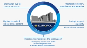 International Cooperation Among Counter Terrorism Authorities - Eu Counter Terrorism