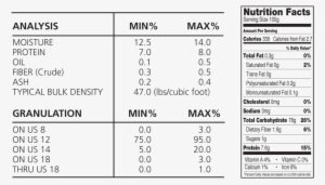 Ccg 080 Yellow Coarse Corn Grits Analysis And Nutrition - Old El Paso Refried Beans, Vegetarian - 16 Oz Can