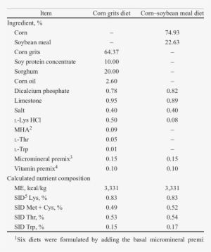 Composition Of The Corn Grits Diet And The Corn Soybean - Maize