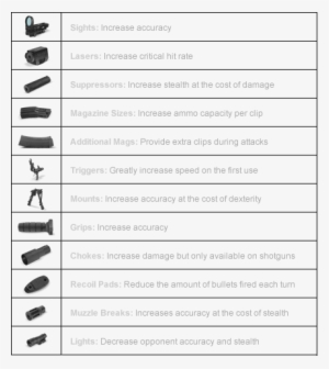General Table Of All Mods Possible - Gif