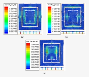 Simulated Vector Surface Current Distribution - Nike Air Force One