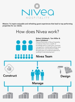 Nivea Hospitality - Nivea Mission