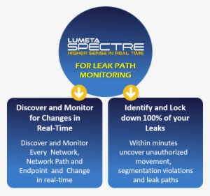 Lumeta Spectre Identifies All Leak Paths That You Have - Lumeta Corporation