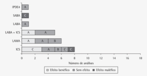 Efeitos Da Comparação De Tratamento Farmacológico Contra - Number