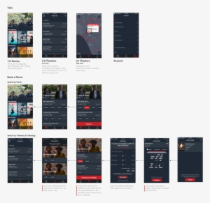 Current App Flows - Flyer