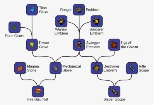 Overview Gloves Emblems - Workshop