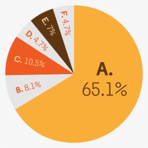 Gq Magazine On Twitter - Circle