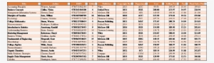 Stone Has Given You An Excel File Detailing All Of - 2018