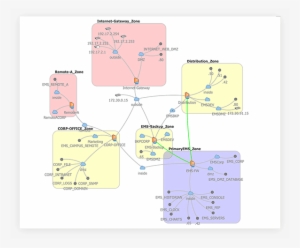 A Key Objective Of Nerc Cip Is To Protect Assets Whose - Diagram