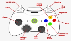 Following - Melee Button Xbox 360
