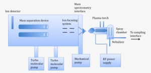 Adapted From R - Icp Ms Components