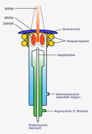Icp-brennerduese - Inductively Coupled Plasma Pdf