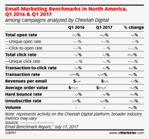 Email Marketing Benchmarks In North America, Q1 2016 - Tabla De Datos Agrupados