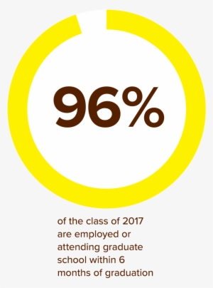 Click Here To See First Destinations Outcomes Of The - Circle
