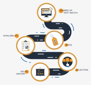 Amazon Factors Determine Ranking - Amazon.com