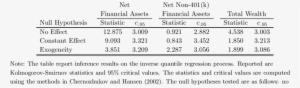 Tests On The Instrumental Quantile Regression Process - Number