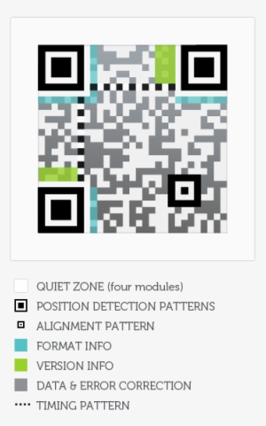 Qr Code Anatomy Explained - Qr Code