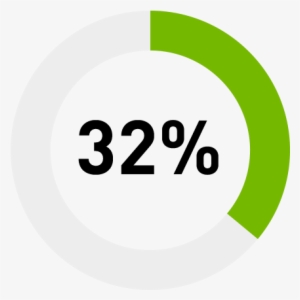 Windows 10 Has The Highest Graphics Requirement Of - Circle