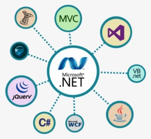 Net Technology - Web Development Asp Net Mvc