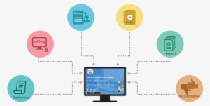 Assign The Rights - Software