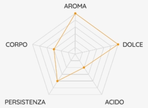 Passalacqua Moana Whole Espresso Beans - Coffee