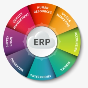Software Product Icon Png Manufacturing Software Icon - Erp Systems ...