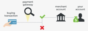 Payment-flow - Payment Gateway Flow Chart