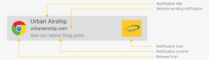 The Anatomy Of A Web Push Notification - Google Chrome