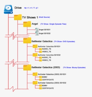 Video-tvshow Folder - Kodi Tv Show Folder Structure