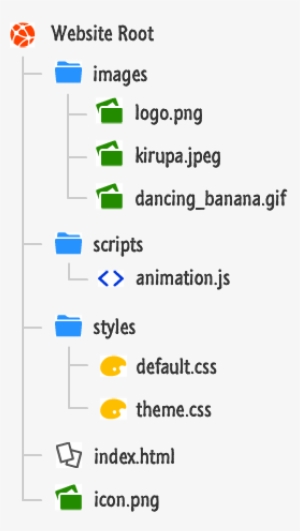 File And Folder Paths - Html Folder Tree - 261x462 PNG Download - PNGkit