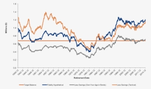 Retirement Figure 8 - Diagram