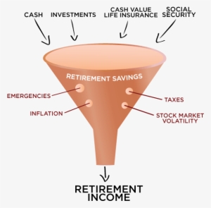 Retirement Income Planning - Belmont